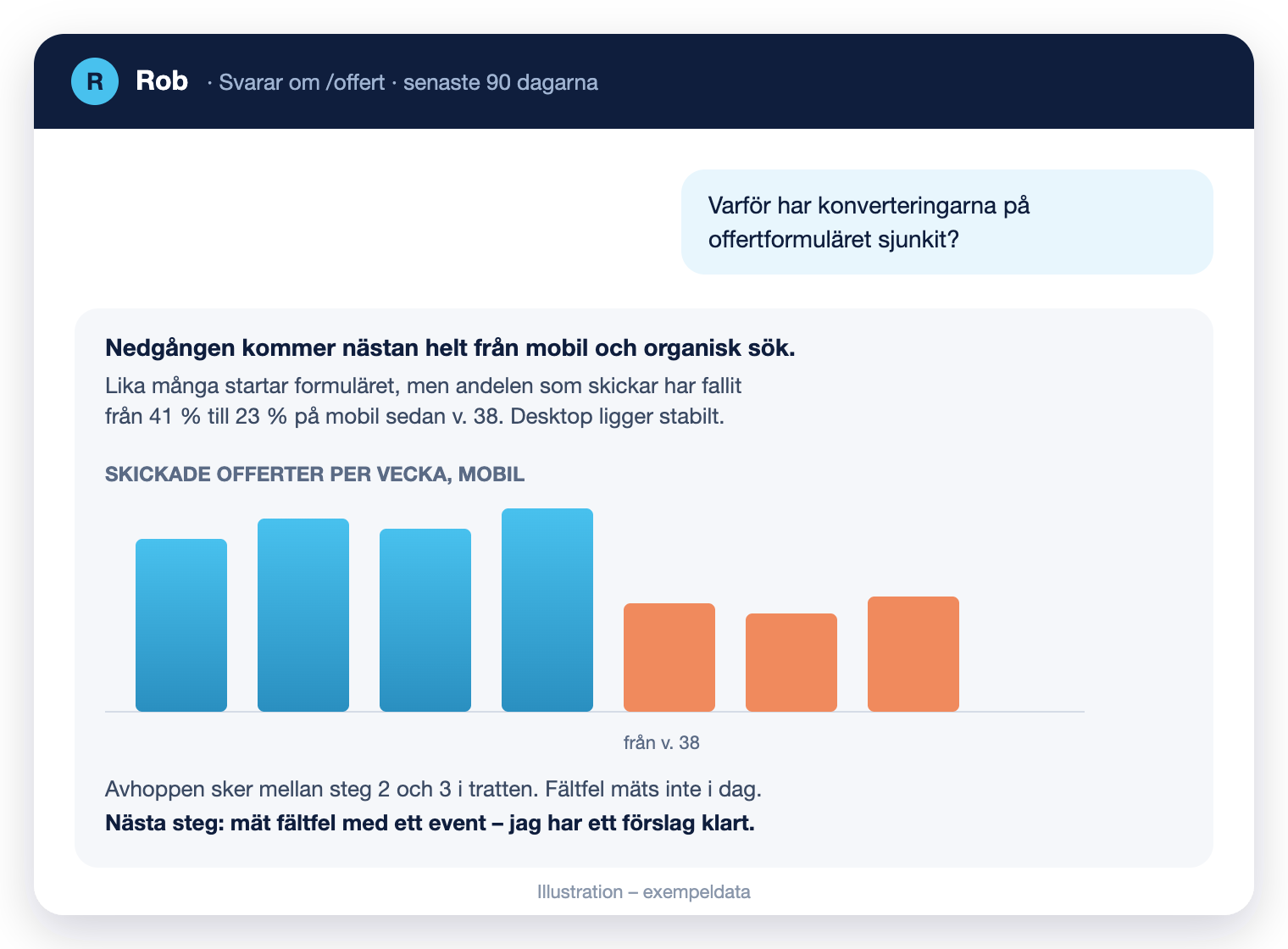 Rob svarar på en fråga om sjunkande konverteringar med ett diagram och ett konkret nästa steg